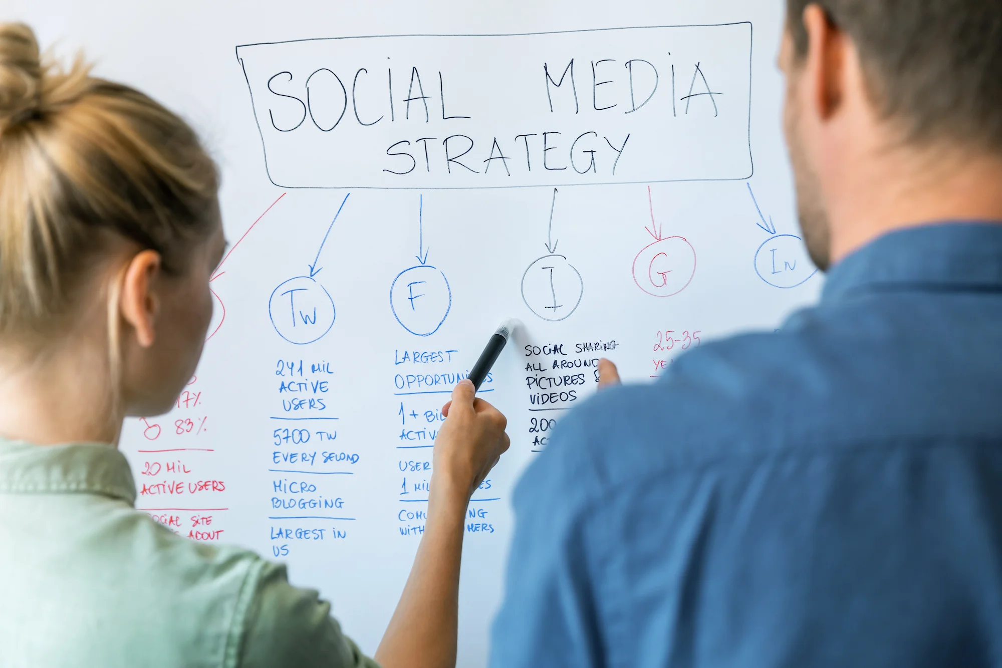 Image de la formation Gestion des Médias Sociaux
