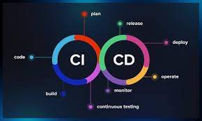 CI/CD image